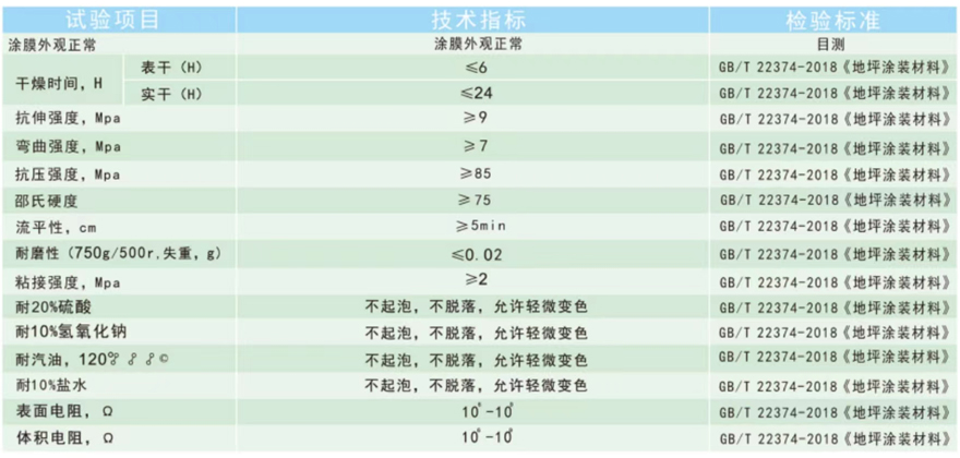 水性環(huán)氧防靜電地坪漆